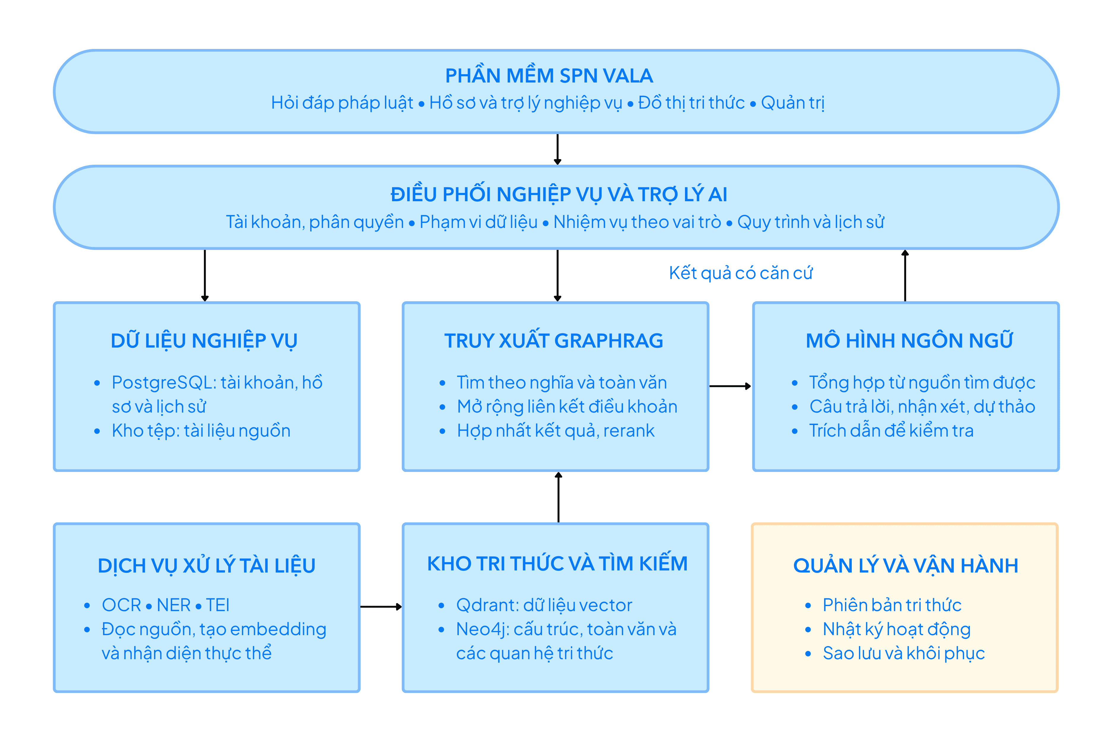 Bản sao của Bản sao của Bản sao của Bản sao của khung facebook (6).png