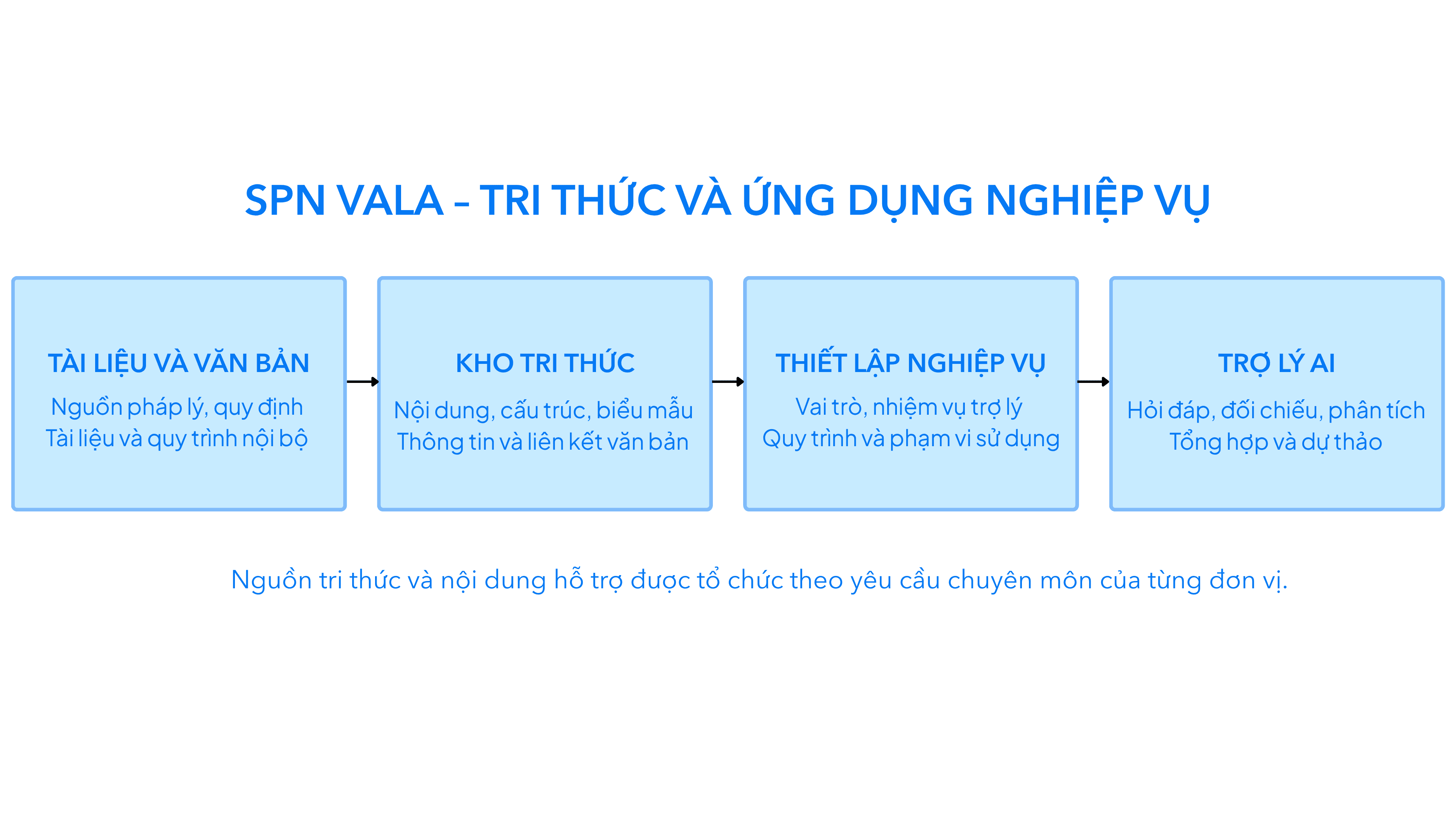 SPACENET | SPN VALA – PHẦN MỀM TRỢ LÝ TRÍ TUỆ NHÂN TẠO
