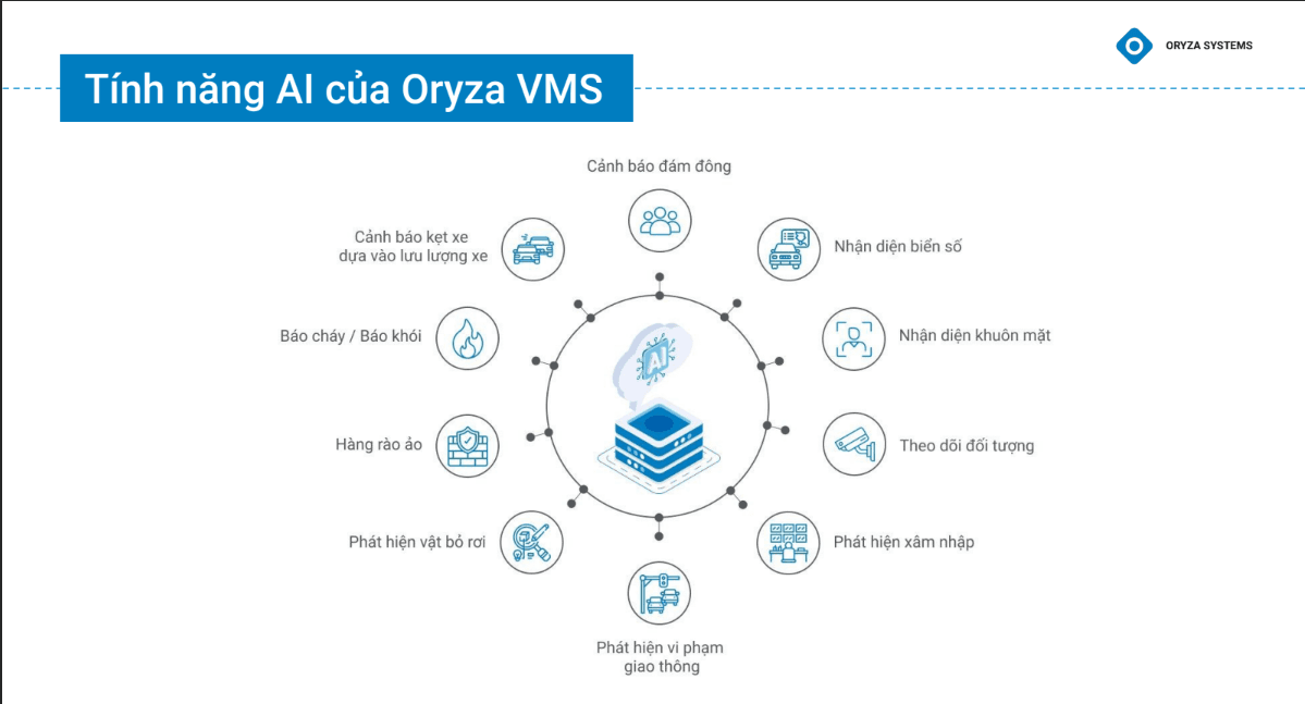 Tính năng của phần mềm giám sát an ninh